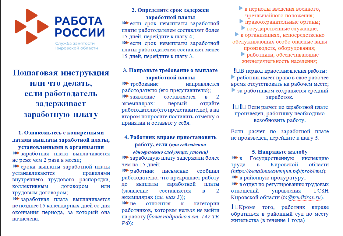 Пошаговая инструкция, если работодатель задерживает заработную плату.